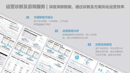 極智嘉RaaS模式再創新 四大增值服務產品助力客戶卓越運營